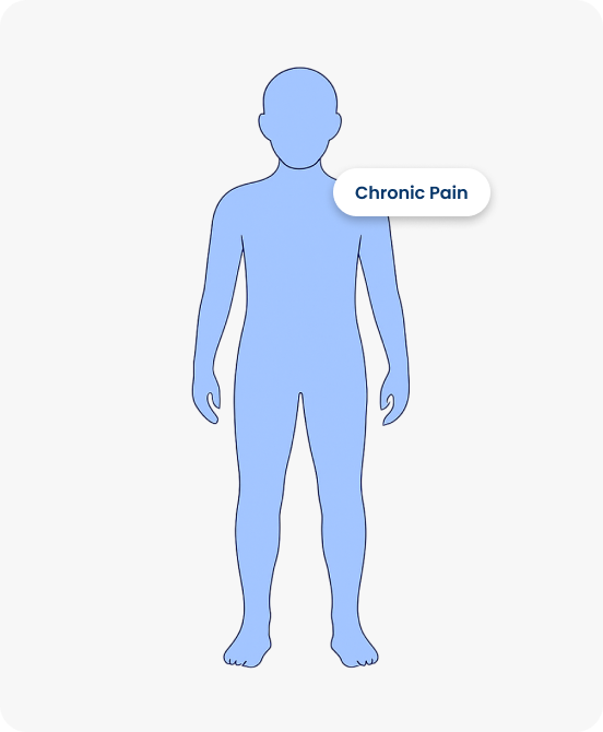 chronic