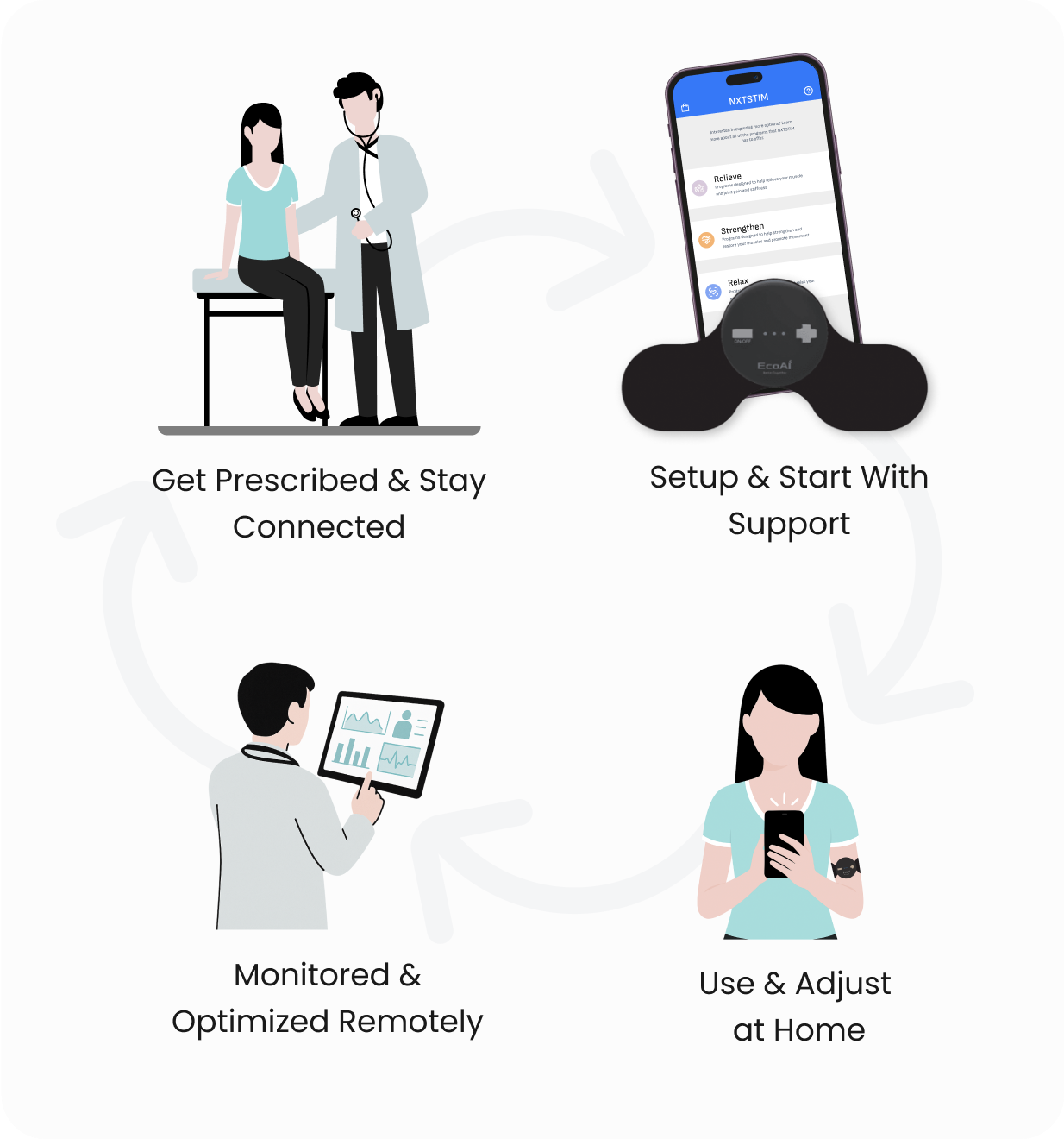 NXTSTIM Ecosystem
