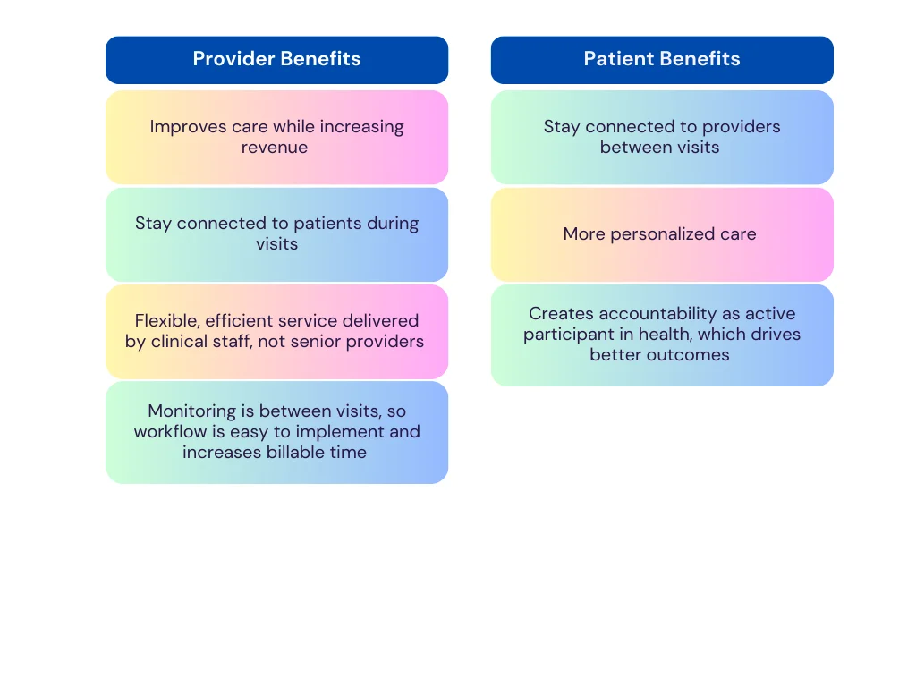 Provider and patient benefits